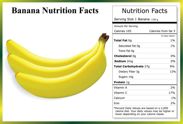 Health Benefits Of Bananas - My Daily Magazine - Art, Design, DIY ...