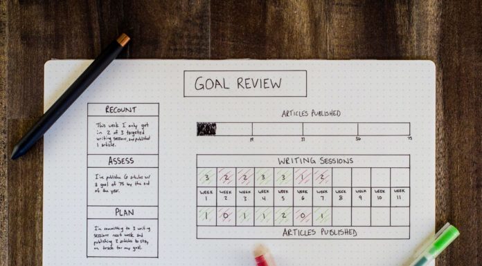 How to Make Smart Goals You’ll Actually Achieve